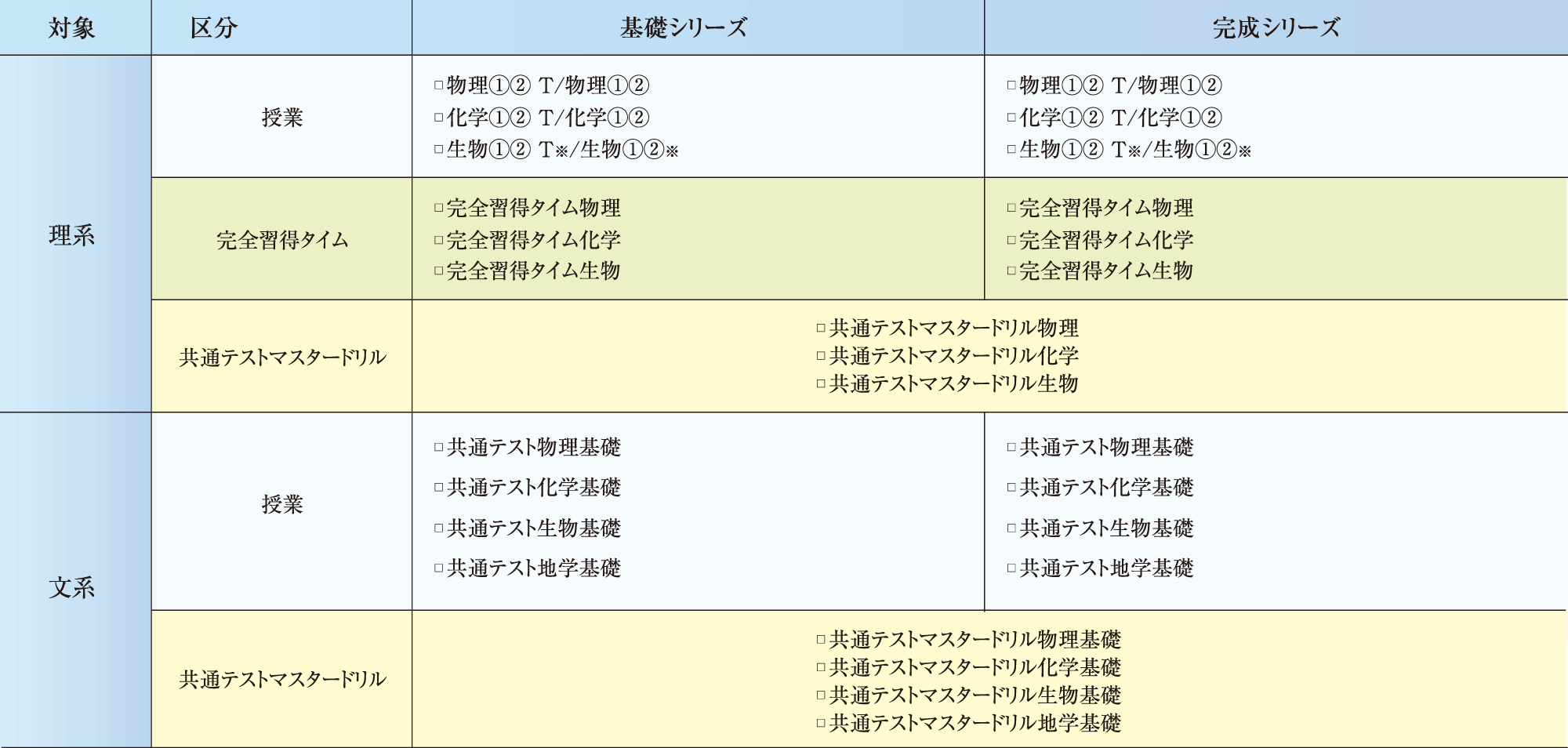 理科科目受講例