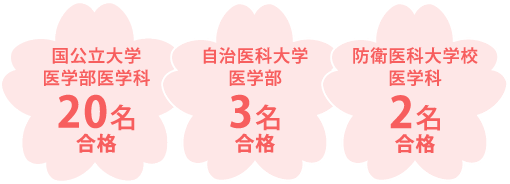 2025年度医学部合格実績