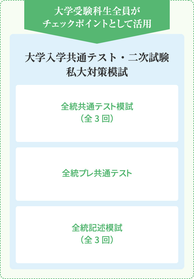 全員が活用する模試