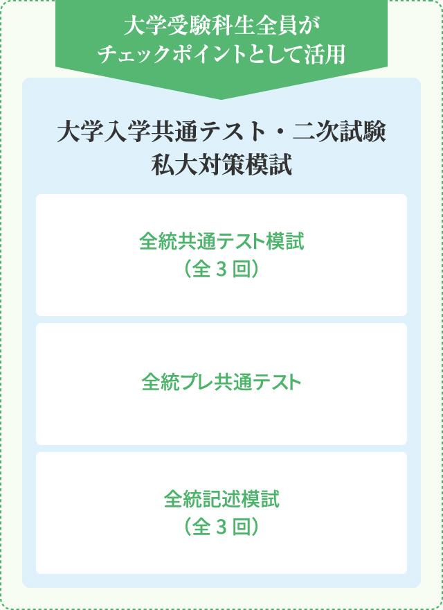 全員が活用する模試