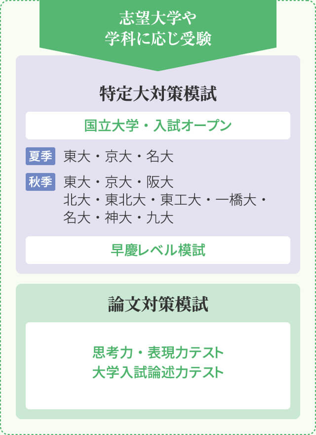 志望大学に応じた模試